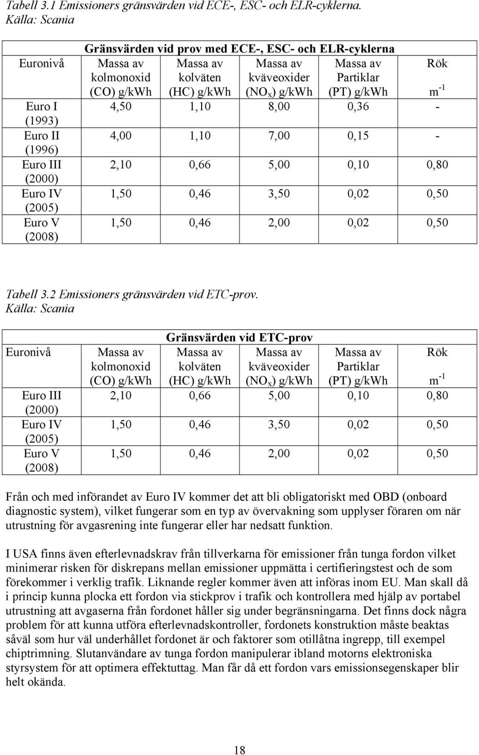 kolmonoxid kolväten kväveoxider Partiklar (CO) g/kwh (HC) g/kwh (NO x ) g/kwh (PT) g/kwh m -1 4,50 1,10 8,00 0,36-4,00 1,10 7,00 0,15-2,10 0,66 5,00 0,10 0,80 1,50 0,46 3,50 0,02 0,50 1,50 0,46 2,00