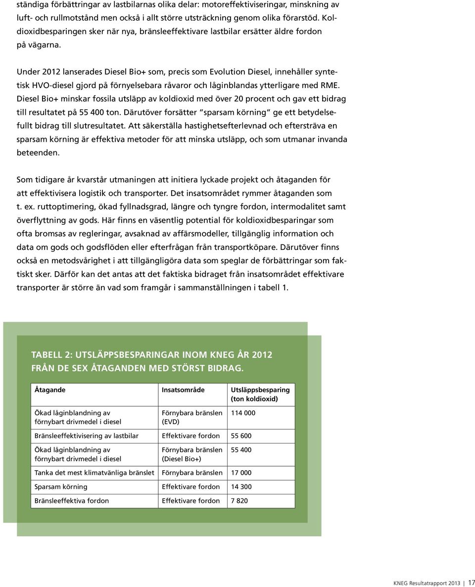 Under 2012 lanserades Diesel Bio+ som, precis som Evolution Diesel, innehåller syntetisk HVO-diesel gjord på förnyelsebara råvaror och låginblandas ytterligare med RME.