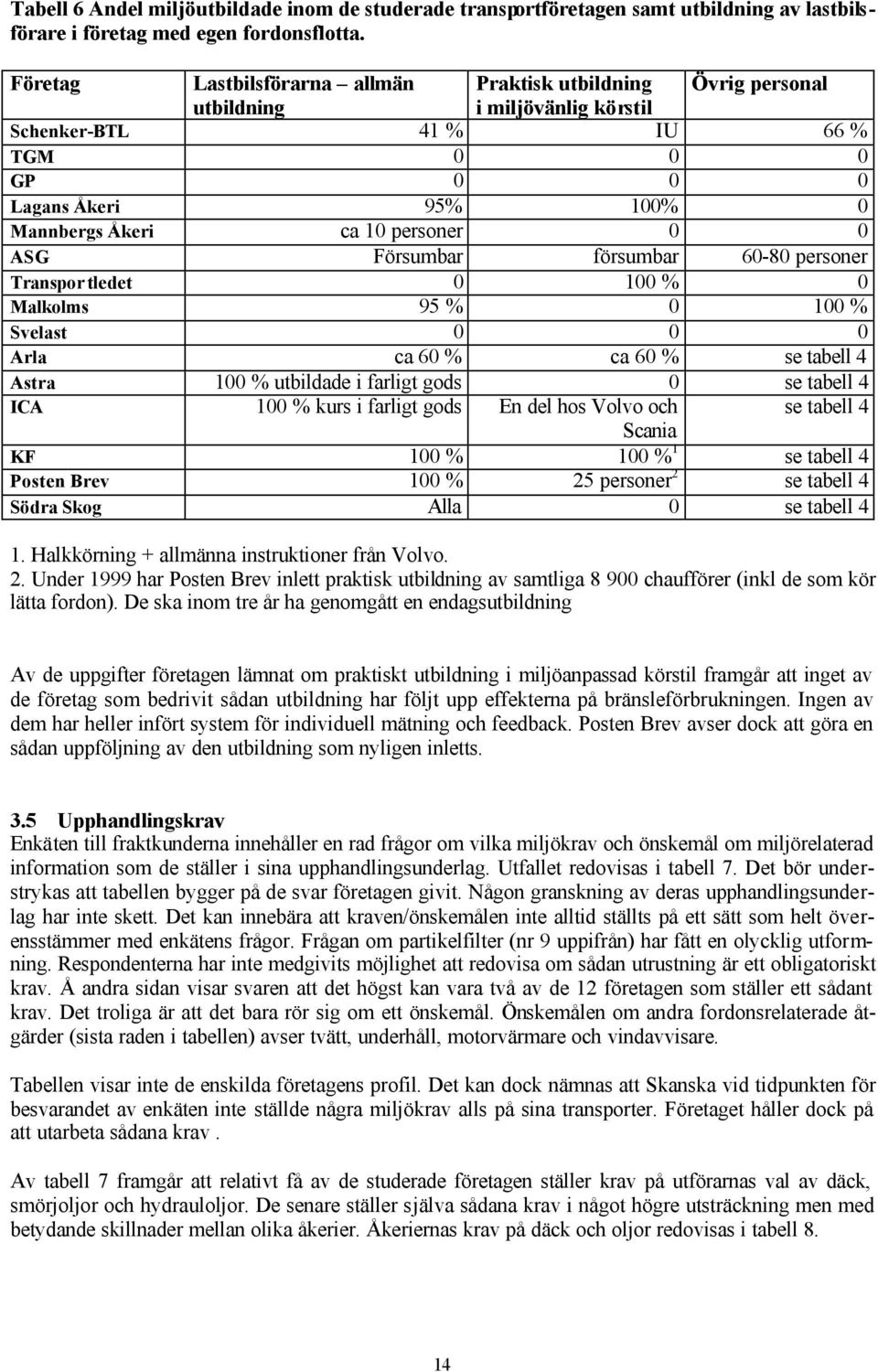 0 0 ASG Försumbar försumbar 60-80 personer Transpor tledet 0 100 % 0 Malkolms 95 % 0 100 % Svelast 0 0 0 Arla ca 60 % ca 60 % se tabell 4 Astra 100 % utbildade i farligt gods 0 se tabell 4 ICA 100 %