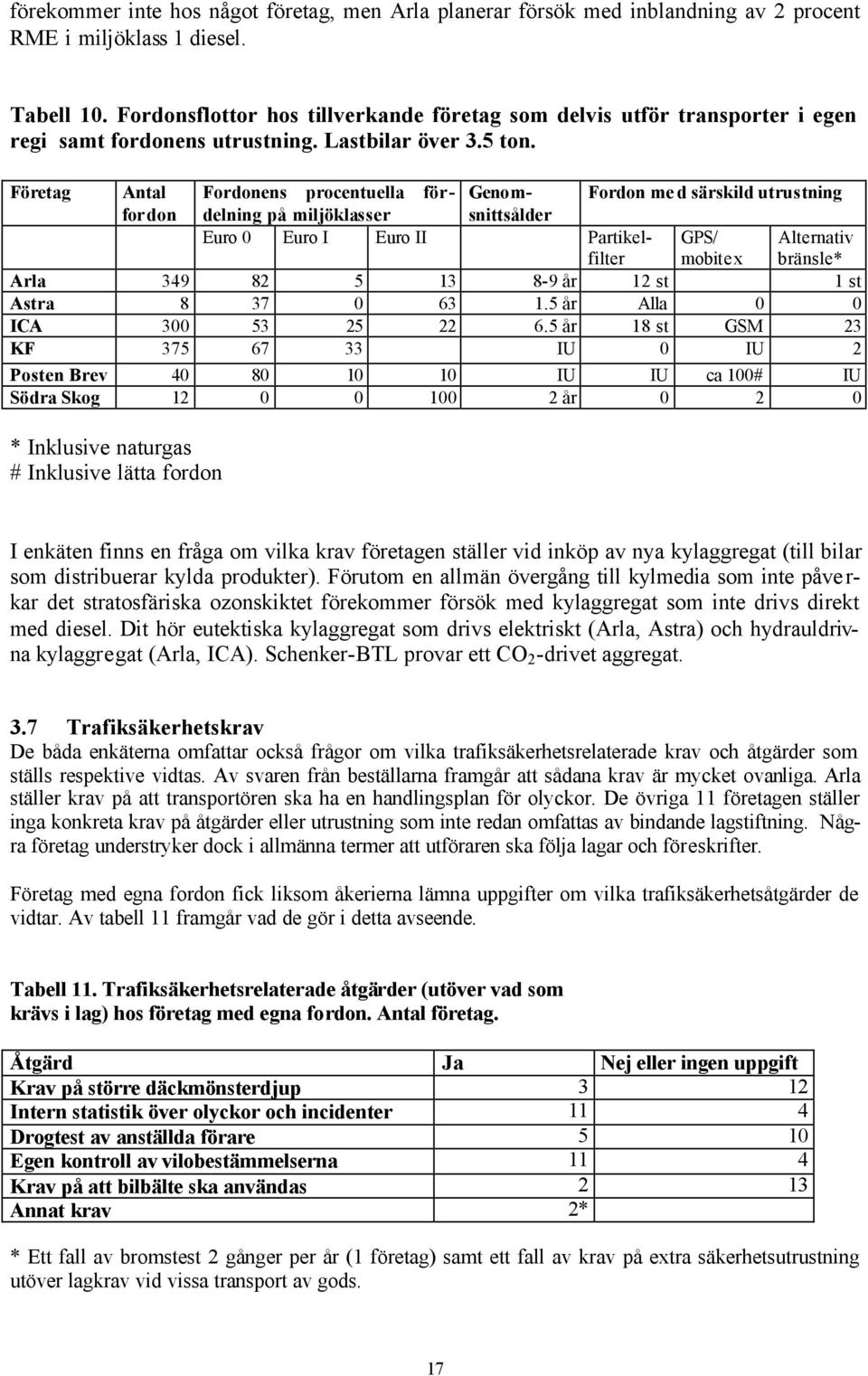 Företag Antal Fordonens procentuella fördelning Genom- Fordon me d särskild utrustning fordon på miljöklasser snittsålder Euro 0 Euro I Euro II Partikelfilter GPS/ mobitex Alternativ bränsle* Arla