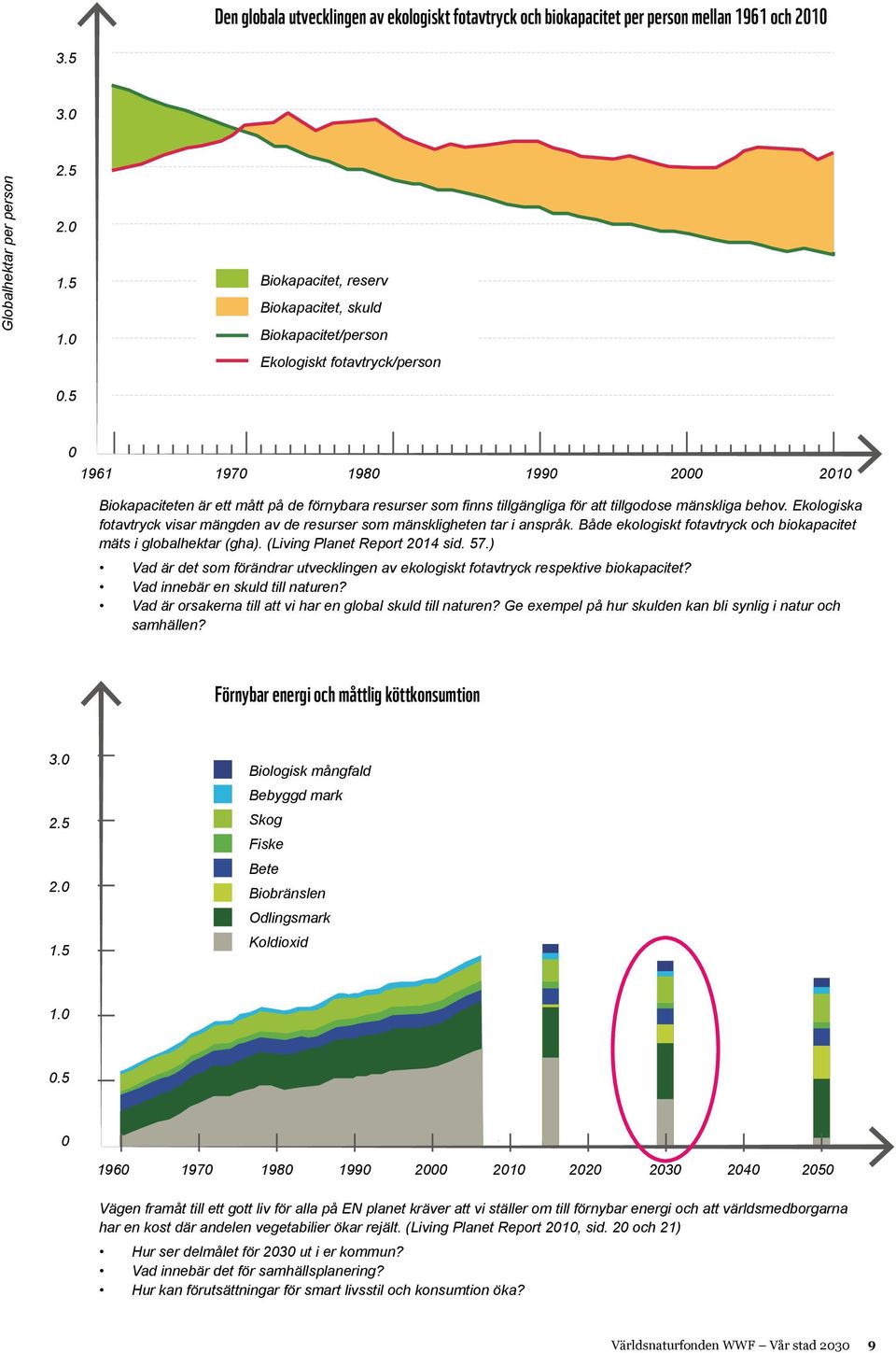 för att tillgodose mänskliga behov. Ekologiska fotavtryck visar mängden av de resurser som mänskligheten tar i anspråk. Både ekologiskt fotavtryck och biokapacitet mäts i globalhektar (gha).