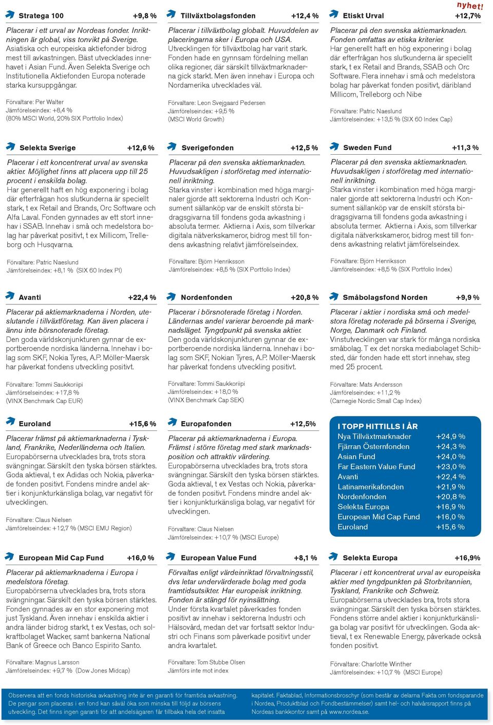 Jämförelseindex: +8,4 % (80% MSCI World, 20% SIX Portfolio Index) Tillväxtbolagsfonden +12,4 % Placerar i tillväxtbolag globalt. Huvuddelen av placeringarna sker i Europa och USA.