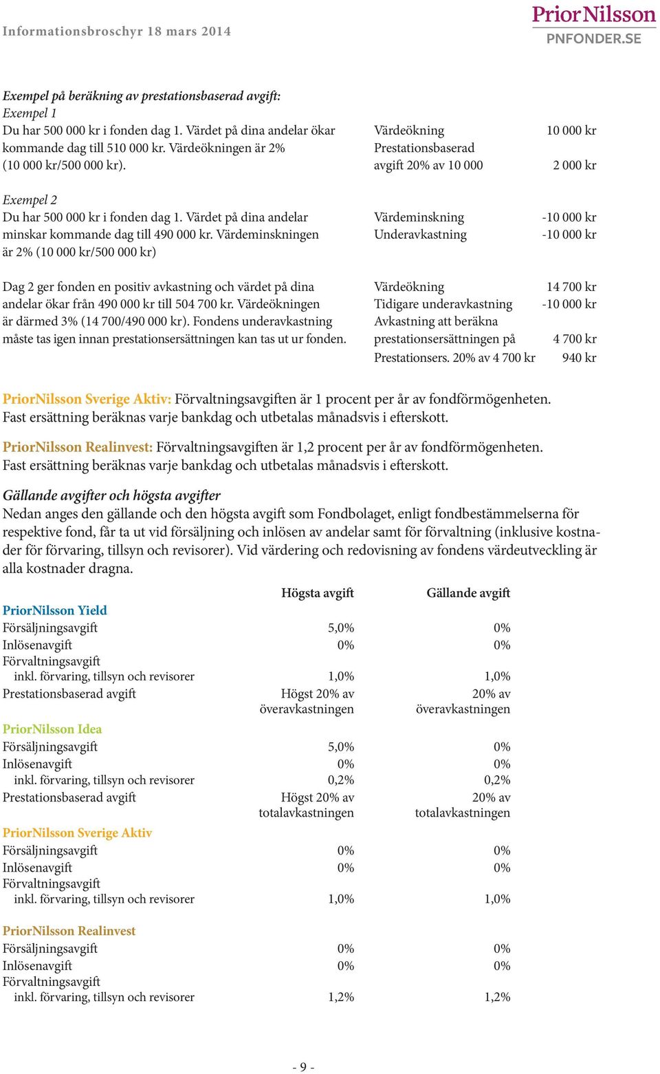 Värdet på dina andelar Värdeminskning -10 000 kr minskar kommande dag till 490 000 kr.