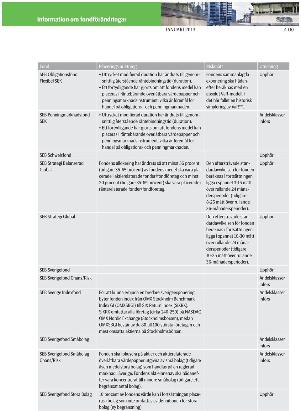 en historisk simulering av VaR**. SEB Penningmarknadsfond SEK Uttrycket modifierad duration har ändrats till genomsnittlig återstående räntebindningstid (duration).