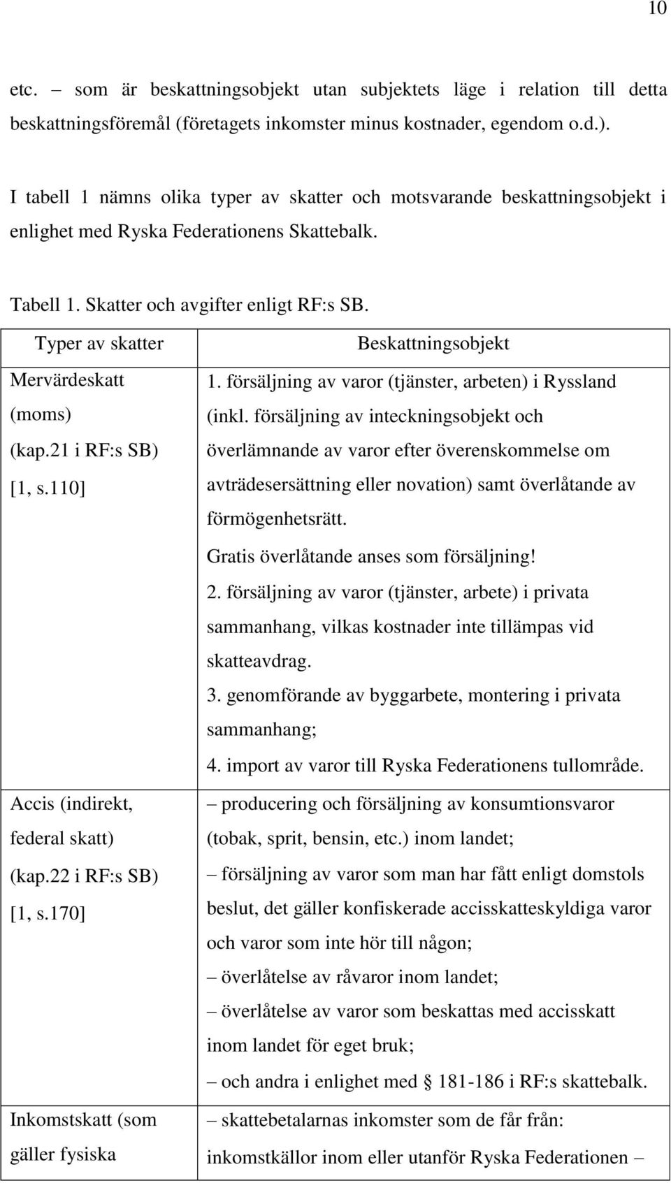 Typer av skatter Mervärdeskatt (moms) (kap.21 i RF:s SB) [1, s.110] Beskattningsobjekt 1. försäljning av varor (tjänster, arbeten) i Ryssland (inkl.