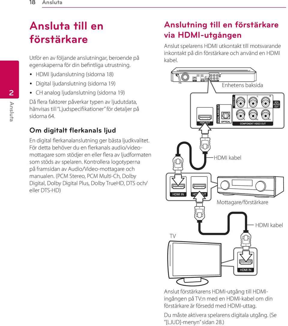 detaljer på sidorna 64. Anslutning till en förstärkare via HDMI-utgången Anslut spelarens HDMI utkontakt till motsvarande inkontakt på din förstärkare och använd en HDMI kabel.