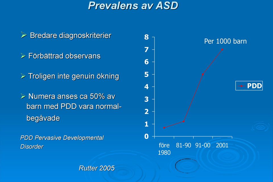 vara normal- begåvade PDD Pervasive Developmental Disorder 8 7 6