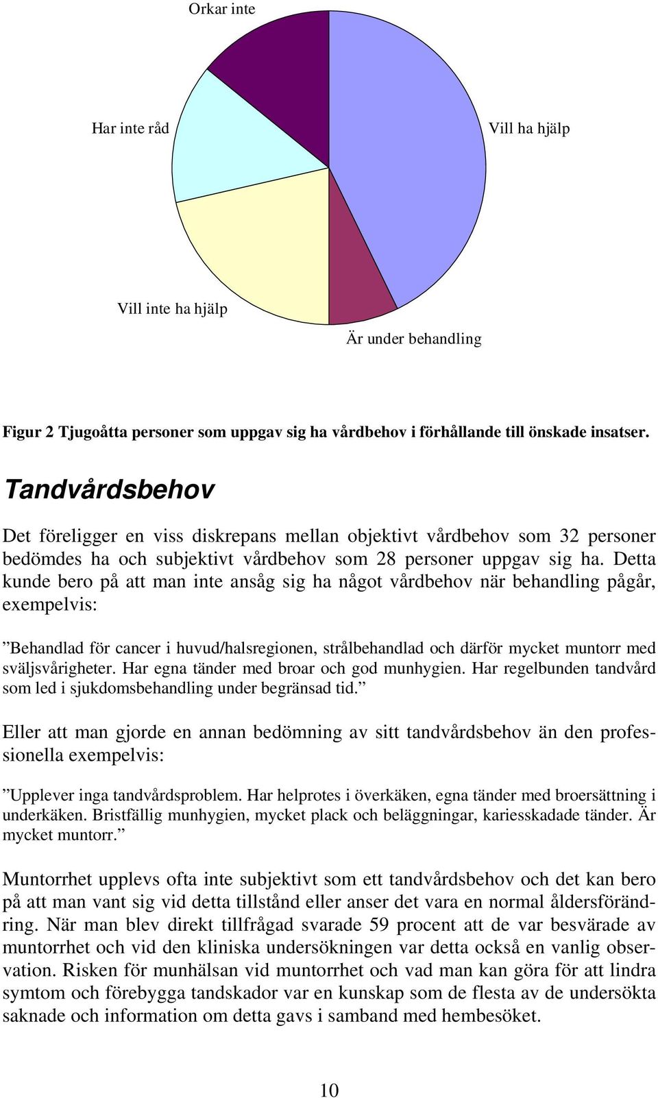 Detta kunde bero på att man inte ansåg sig ha något vårdbehov när behandling pågår, exempelvis: Behandlad för cancer i huvud/halsregionen, strålbehandlad och därför mycket muntorr med