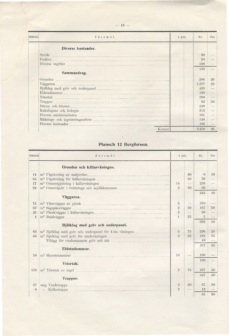 ......... 240 - Kakelugnar och kokspis.. 215 - Diverse snickeriarbeten... -0-.......... -............. 101-140 - Målnings- och tapetseri ngsarbete.......... -... -........... Diverse kostnader.