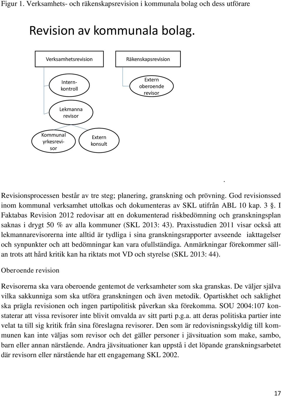 prövning. God revisionssed inom kommunal verksamhet uttolkas och dokumenteras av SKL utifrån ABL 10 kap. 3.