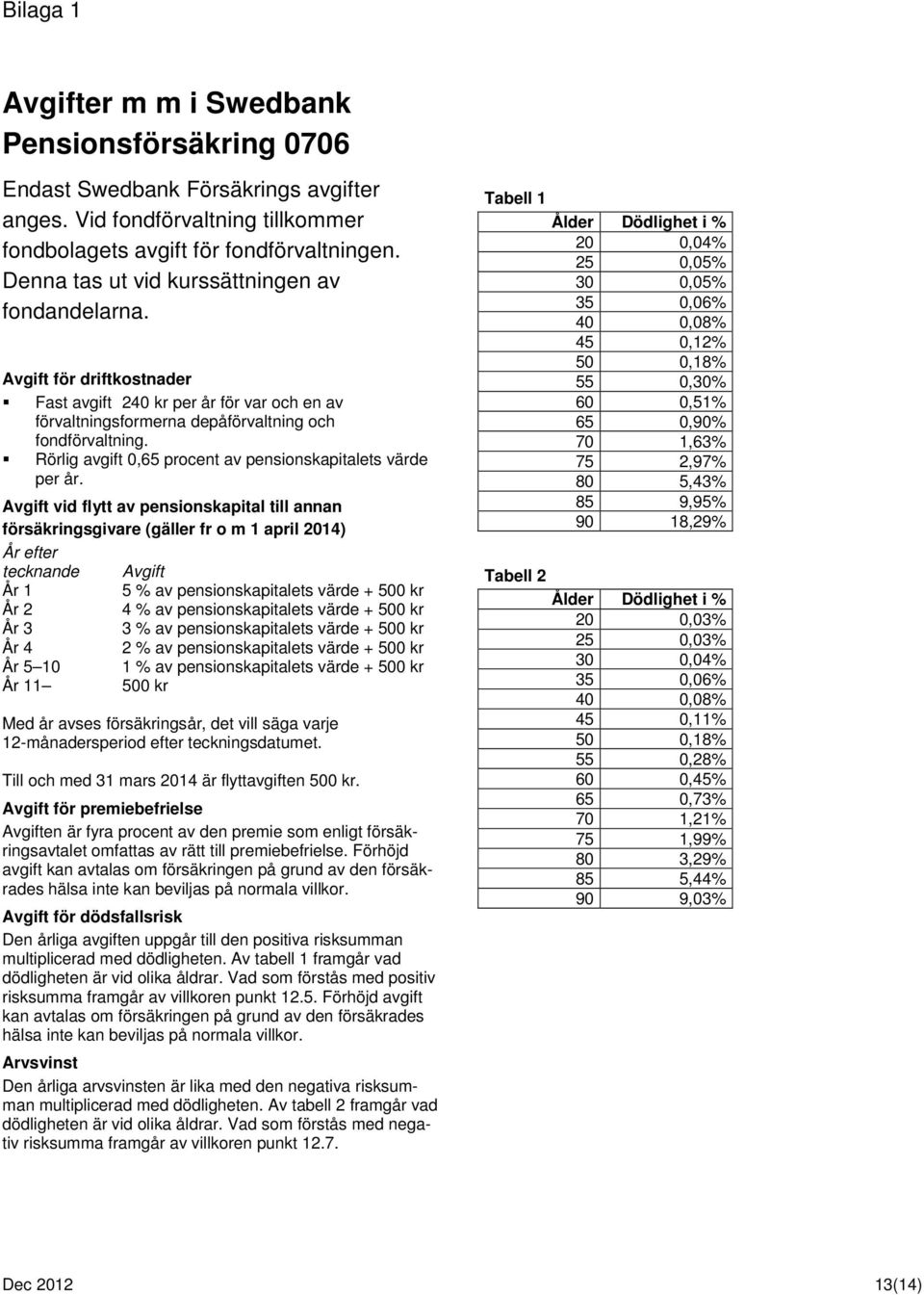 Rörlig avgift 0,65 procent av pensionskapitalets värde per år.