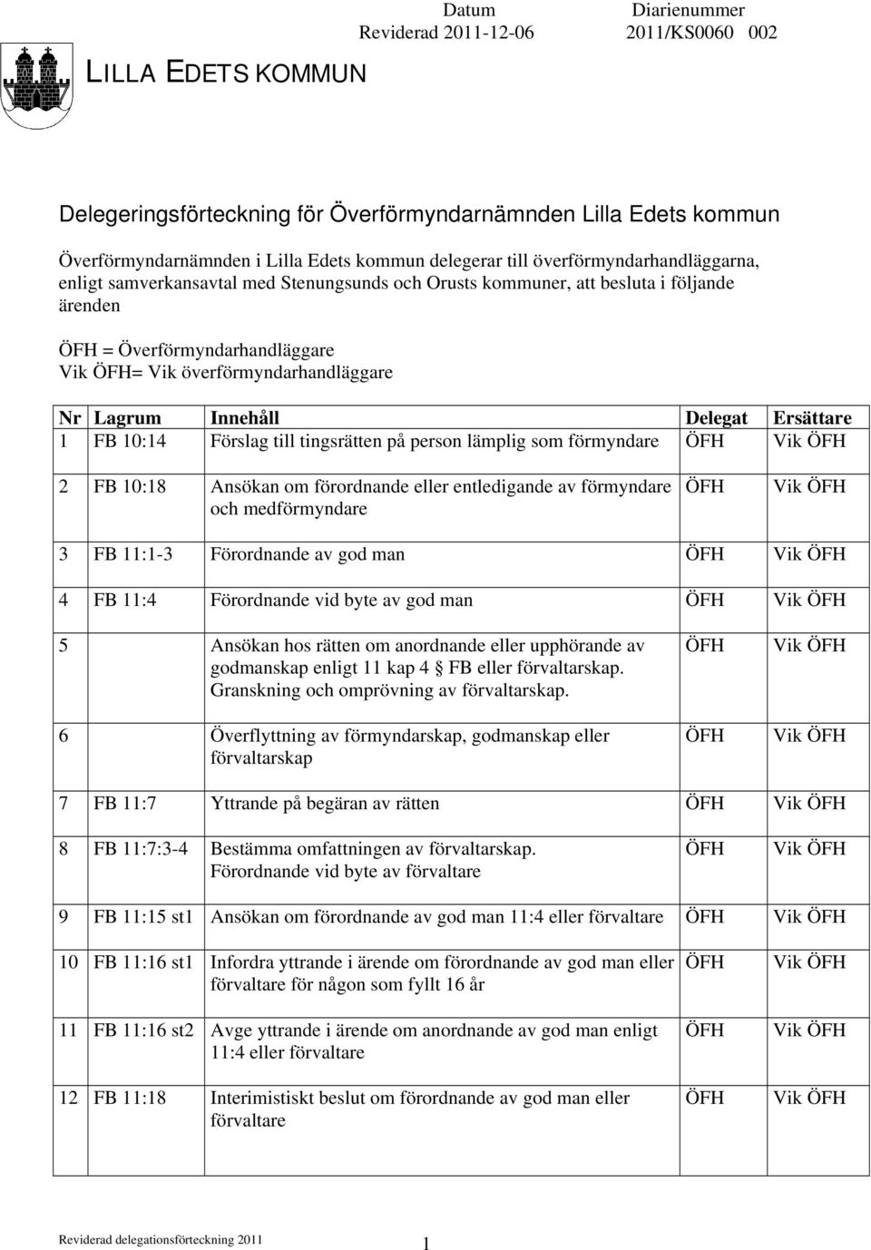 Förslag till tingsrätten på person lämplig som förmyndare Vik 2 FB 10:18 Ansökan om förordnande eller entledigande av förmyndare och medförmyndare Vik 3 FB 11:1-3 Förordnande av god man Vik 4 FB 11:4