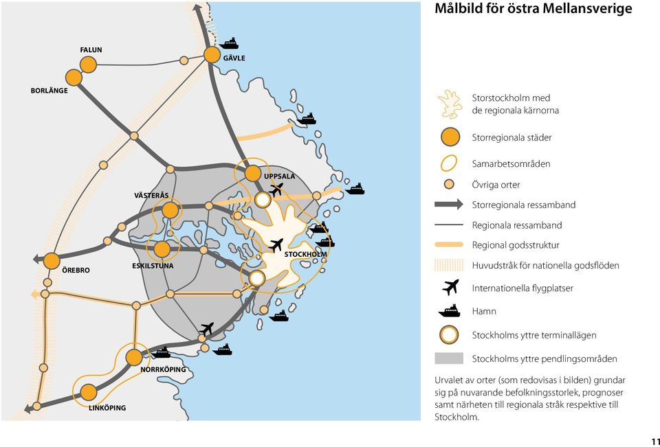 nationella godsflöden Internationella flygplatser Hamn Stockholms yttre terminallägen LINKÖPING NORRKÖPING Stockholms yttre pendlingsområden