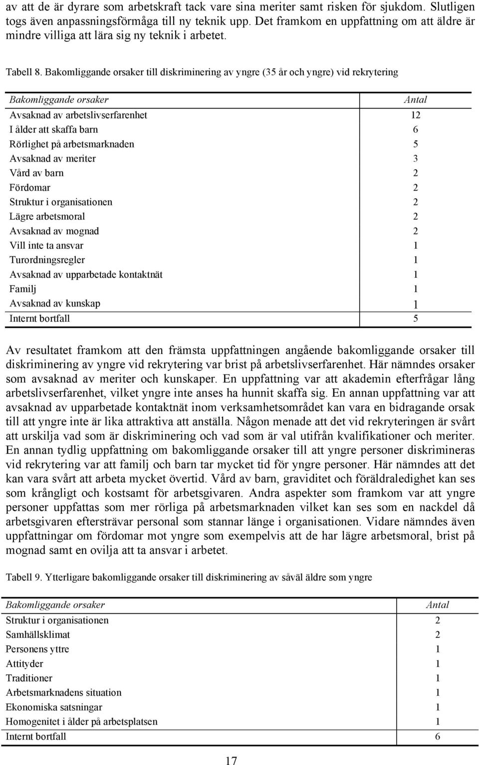 Bakomliggande orsaker till diskriminering av yngre (35 år och yngre) vid rekrytering Bakomliggande orsaker Avsaknad av arbetslivserfarenhet 12 I ålder att skaffa barn 6 Rörlighet på arbetsmarknaden 5