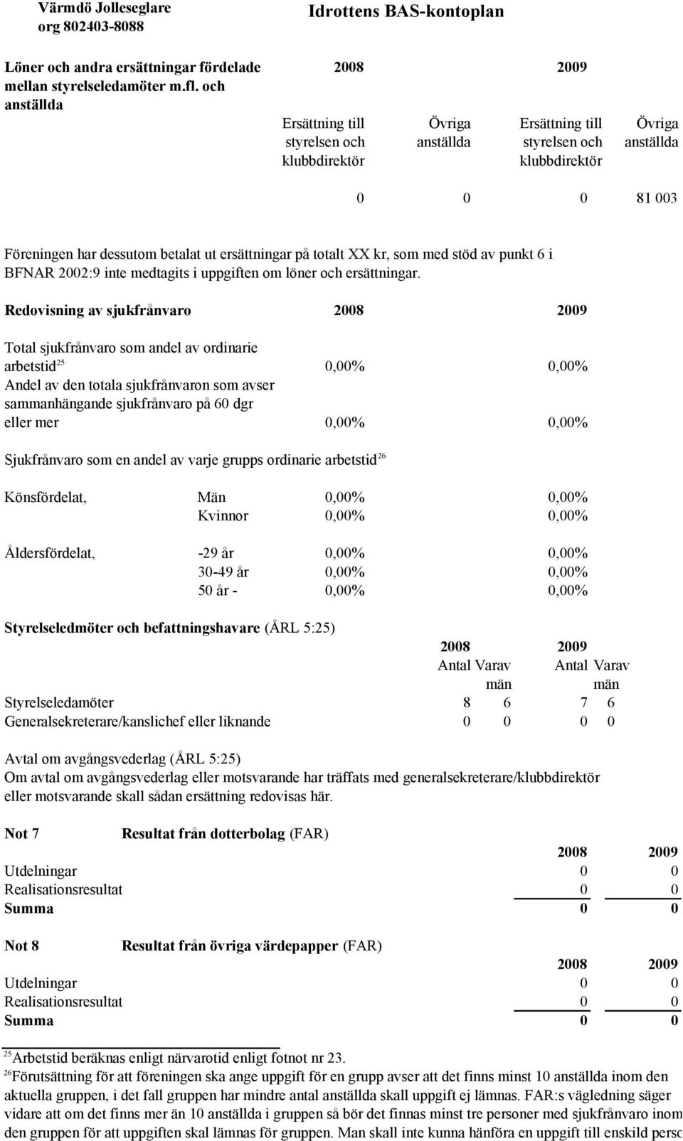 totalt XX kr, som med stöd av punkt 6 i BFNAR 2002:9 inte medtagits i uppgiften om löner och ersättningar.