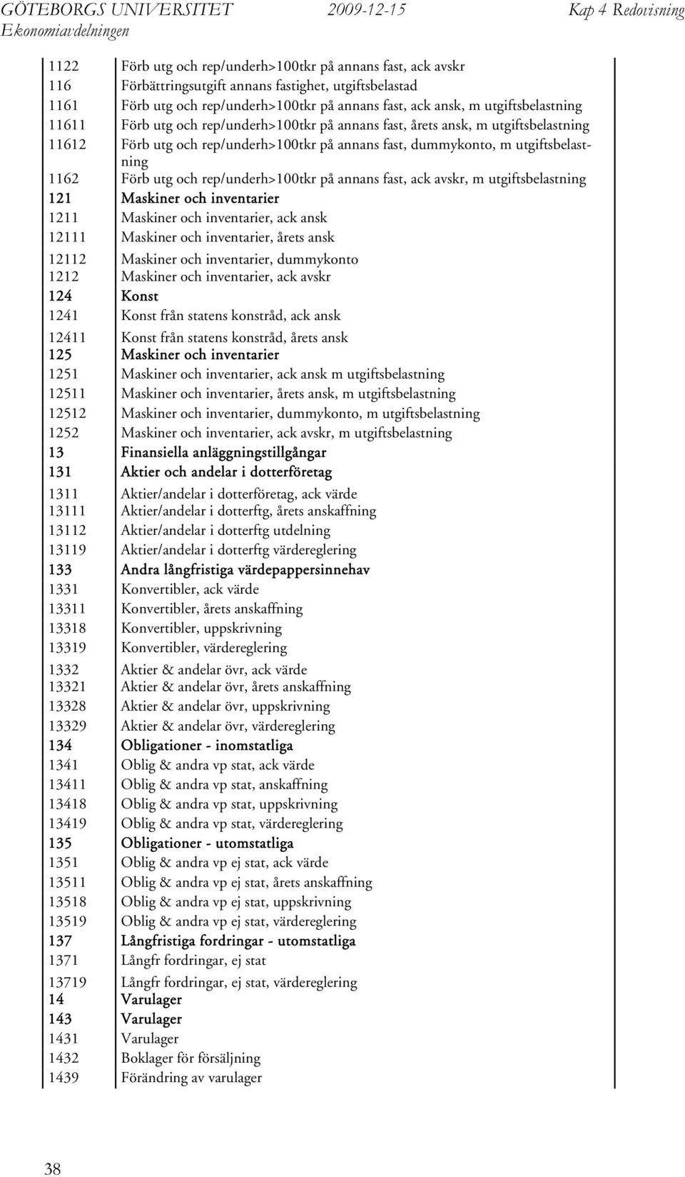 utg och rep/underh>100tkr på annans fast, ack avskr, m utgiftsbelastning 121 Maskiner och inventarier 1211 Maskiner och inventarier, ack ansk 12111 Maskiner och inventarier, årets ansk 12112 Maskiner