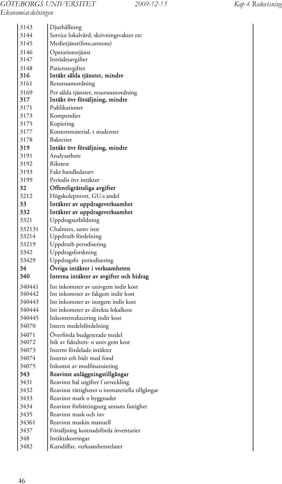 Intäkt övr försäljning, mindre 3191 Analysarbete 3192 Rikstest 3193 Fakt handledararv 3199 Periodis övr intäkter 32 Offentligrättsliga avgifter 3212 Högskoleprovet, GU:s andel 33 Intäkter av