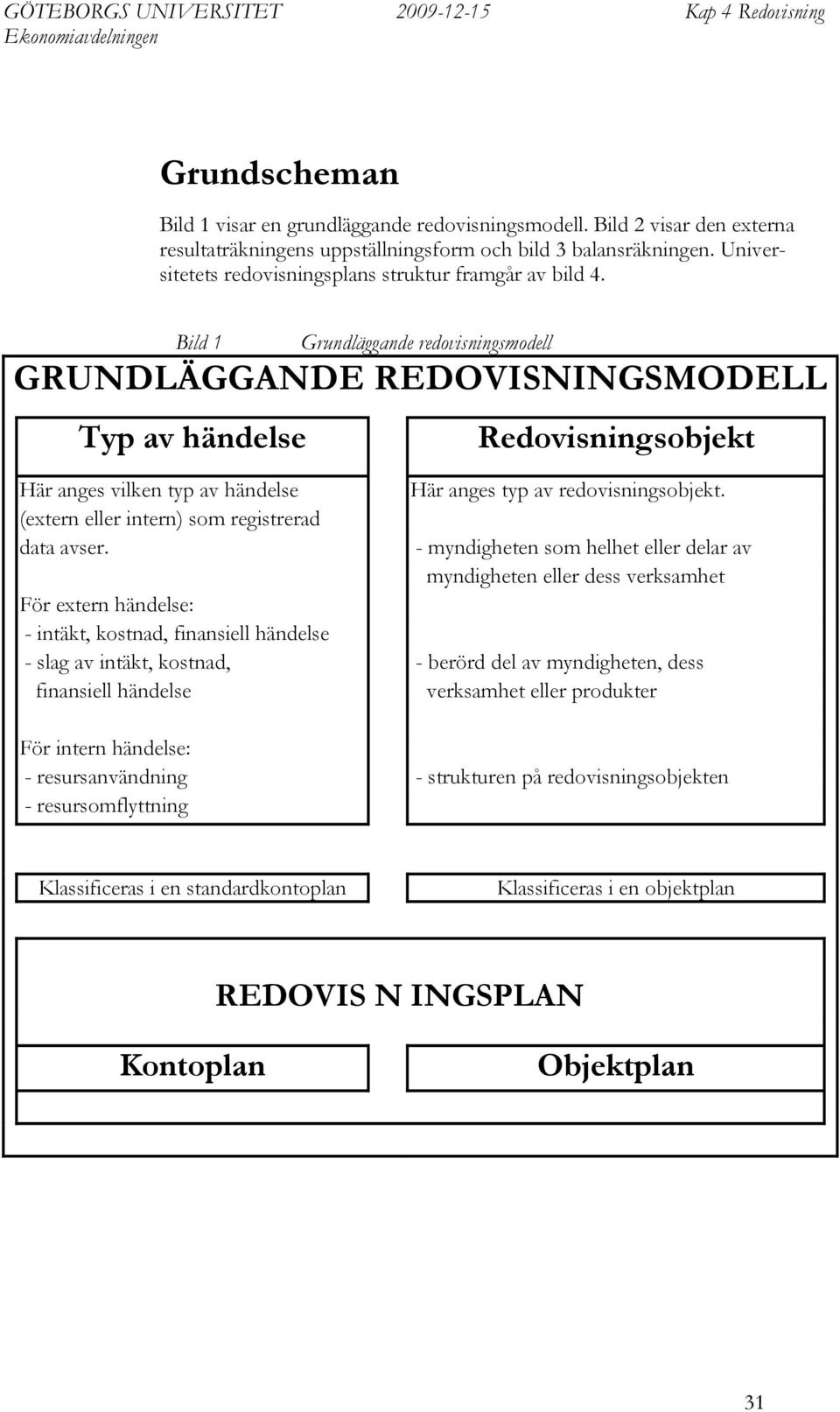 Bild 1 Grundläggande redovisningsmodell GRUNDLÄGGANDE REDOVISNINGSMODELL Typ av händelse Här anges vilken typ av händelse (extern eller intern) som registrerad data avser.