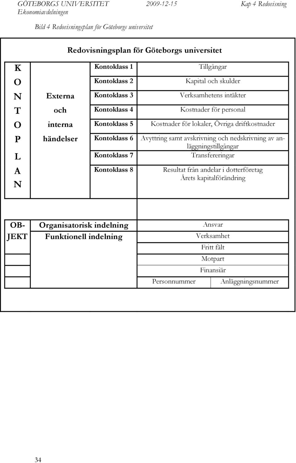 händelser Kontoklass 6 Avyttring samt avskrivning och nedskrivning av anläggningstillgångar L Kontoklass 7 Transfereringar A N Kontoklass 8 Resultat från andelar