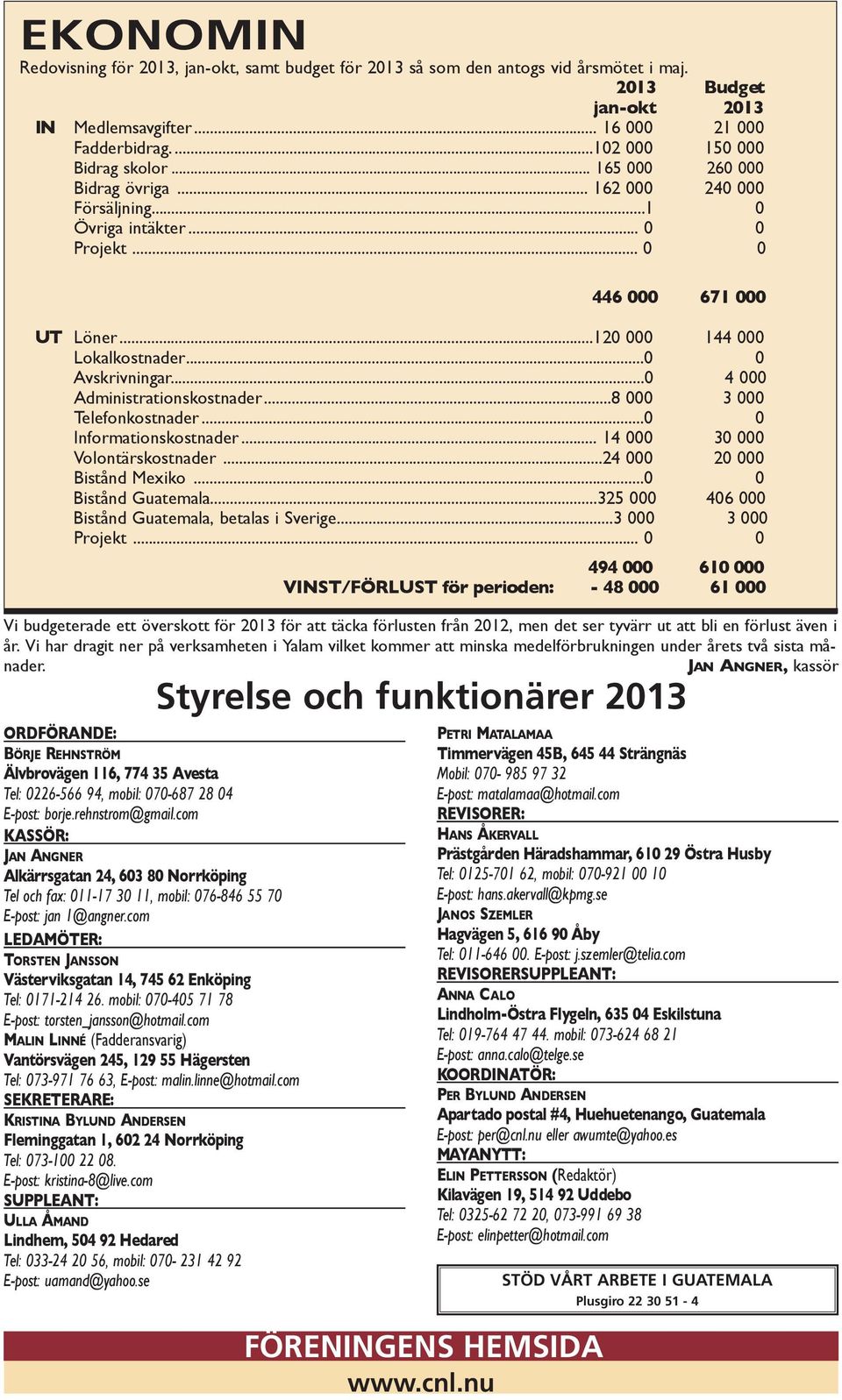 ..0 0 Avskrivningar...0 4 000 Administrationskostnader...8 000 3 000 Telefonkostnader...0 0 Informationskostnader... 14 000 30 000 Volontärskostnader...24 000 20 000 Bistånd Mexiko.