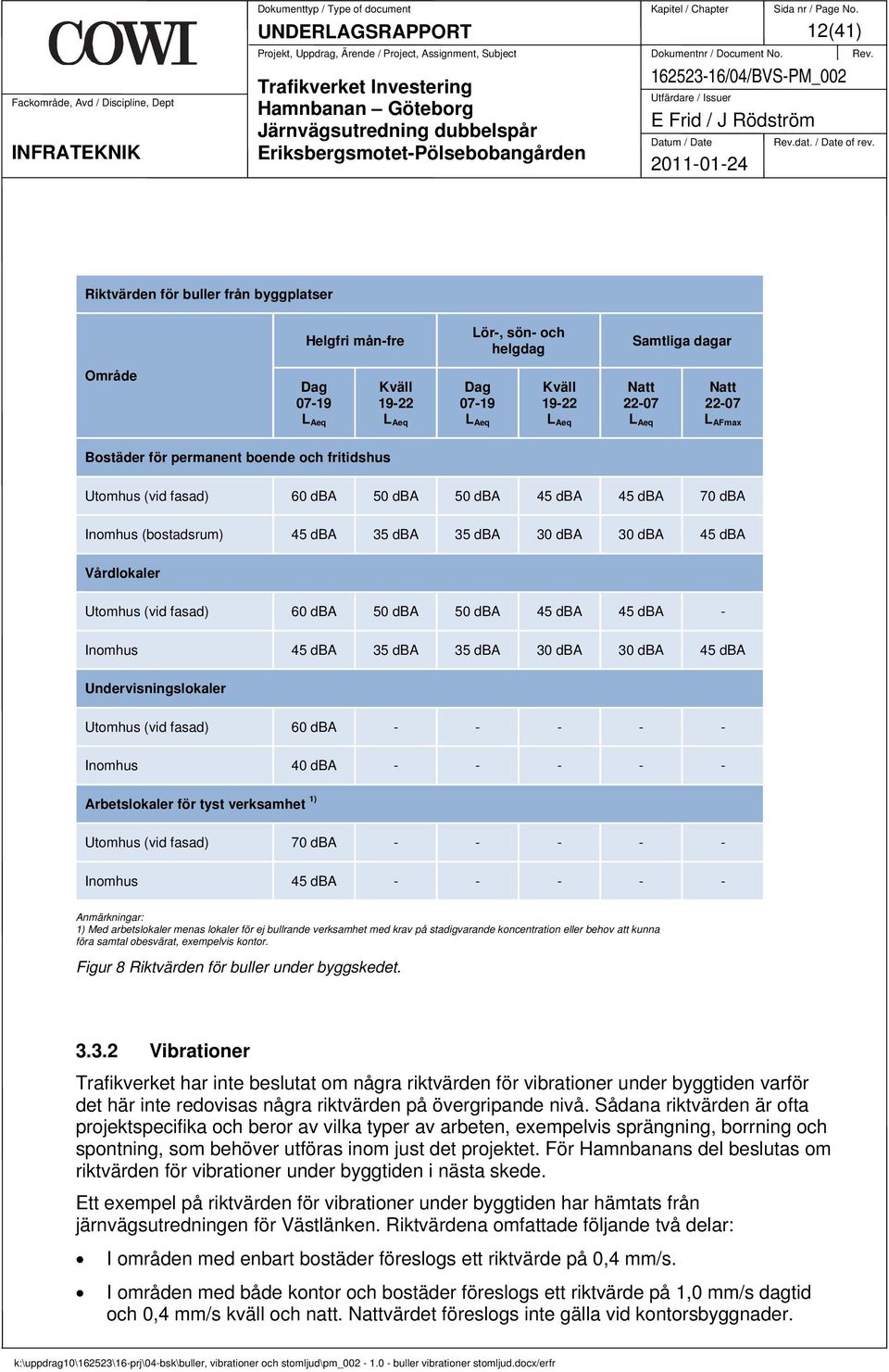 22-07 L AFmax Bostäder för permanent boende och fritidshus Utomhus (vid fasad) 60 dba 50 dba 50 dba 45 dba 45 dba 70 dba Inomhus (bostadsrum) 45 dba 35 dba 35 dba 30 dba 30 dba 45 dba Vårdlokaler