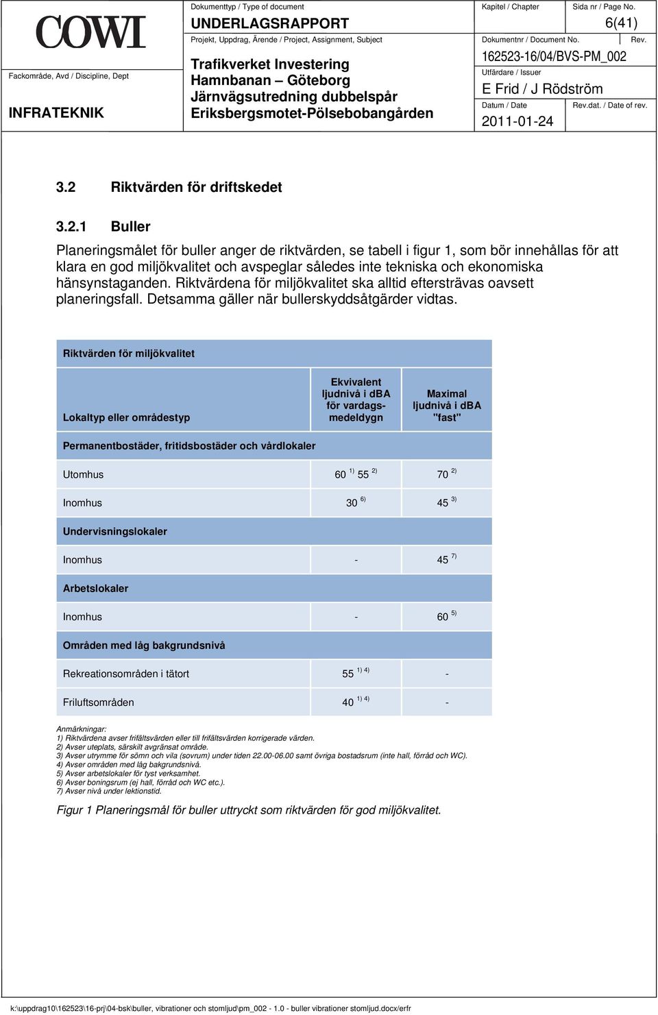 1 Buller Planeringsmålet för buller anger de riktvärden, se tabell i figur 1, som bör innehållas för att klara en god miljökvalitet och avspeglar således inte tekniska och ekonomiska hänsynstaganden.