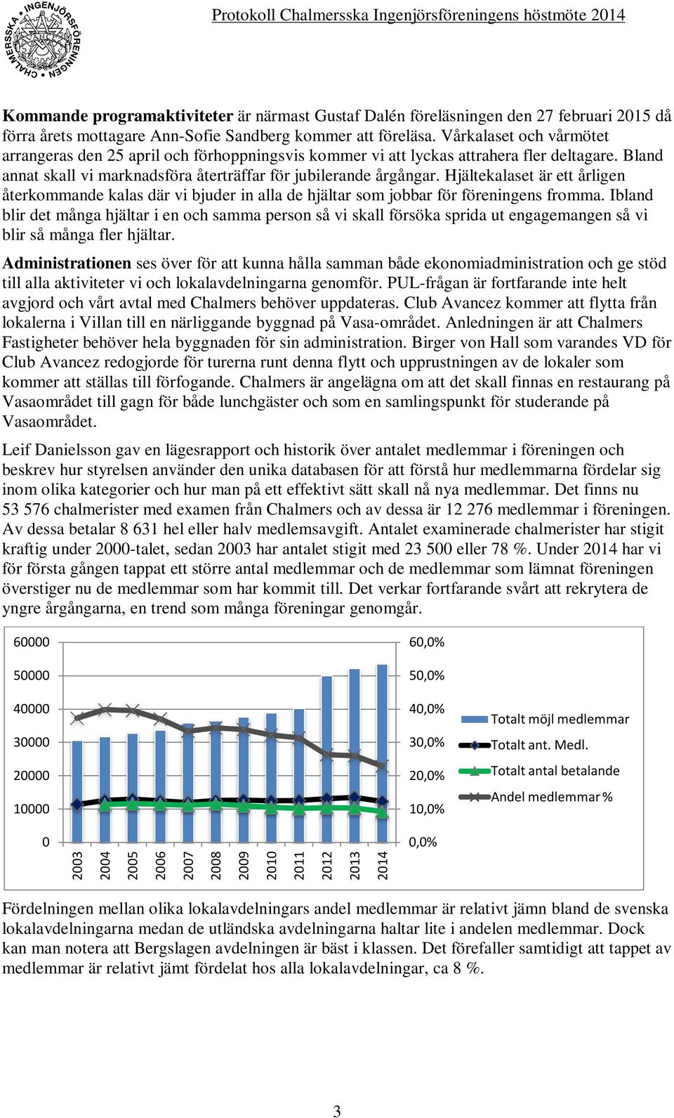 Hjältekalaset är ett årligen återkommande kalas där vi bjuder in alla de hjältar som jobbar för föreningens fromma.