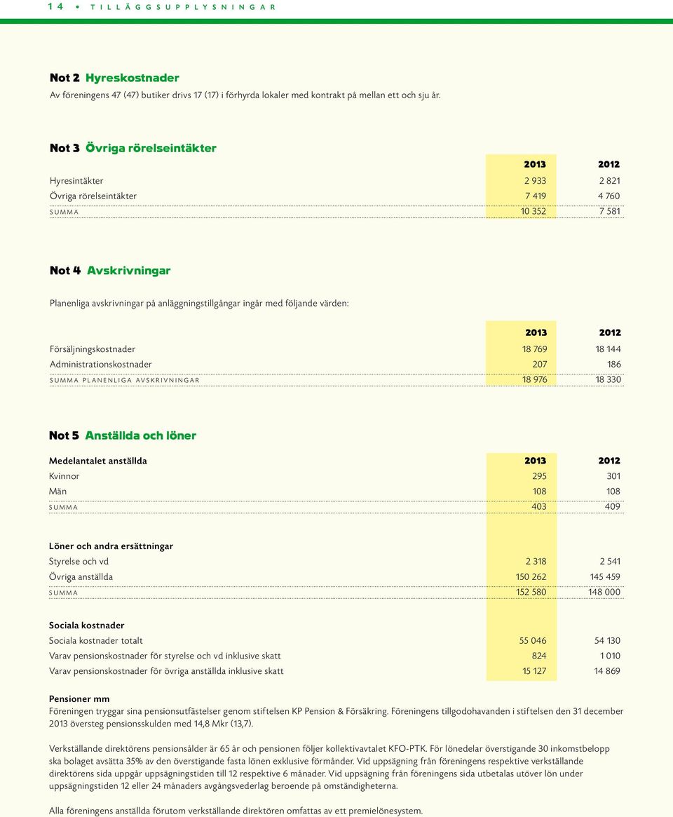 följande värden: Försäljningskostnader 18 769 18 144 Administrationskostnader 207 186 s u m m a p l a n e n l i g a a v s k r i v n i n g a r 18 976 18 330 Not 5 Anställda och löner Medelantalet