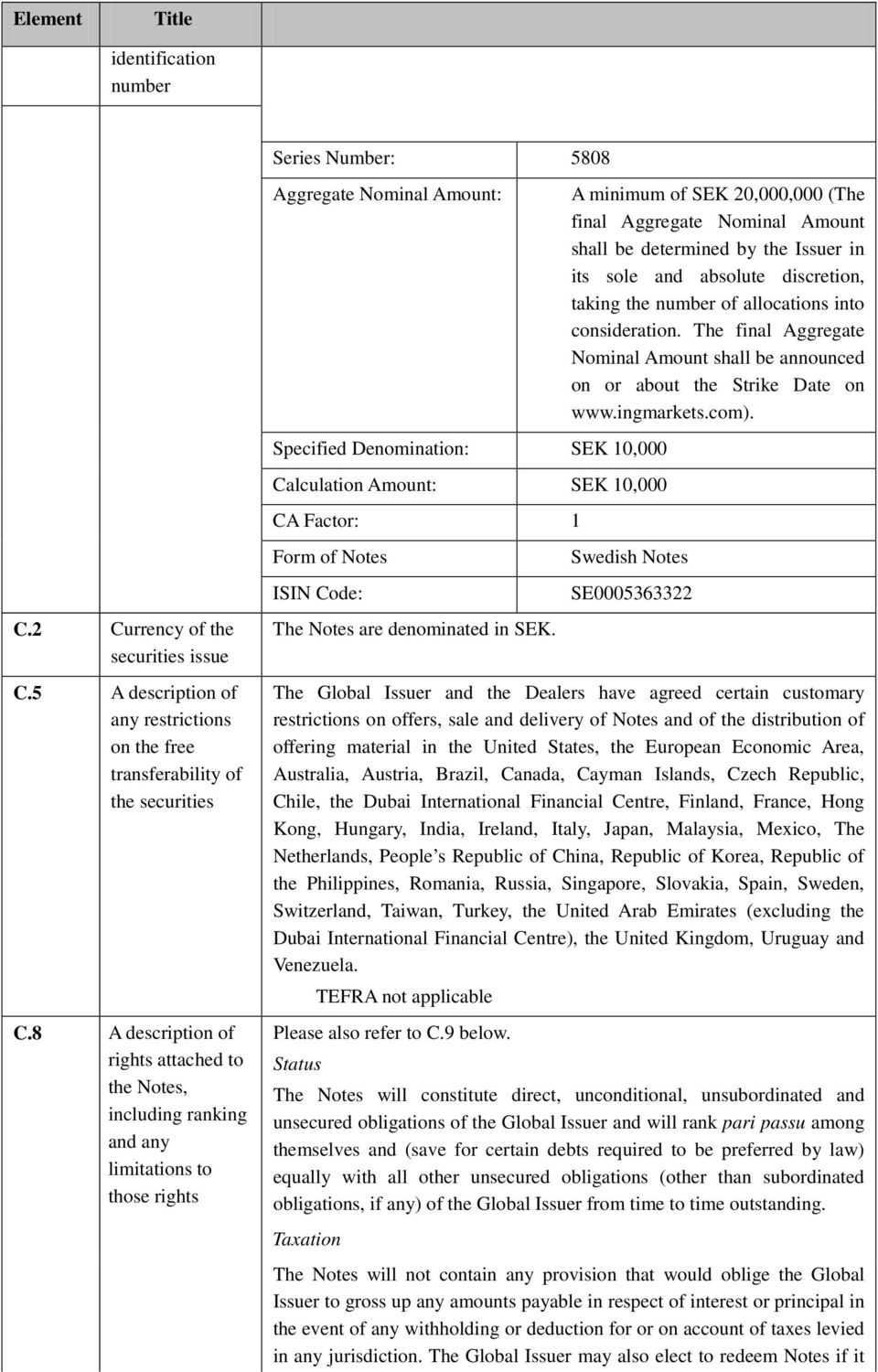 Factor: 1 Form of Notes ISIN Code: The Notes are denominated in SEK.