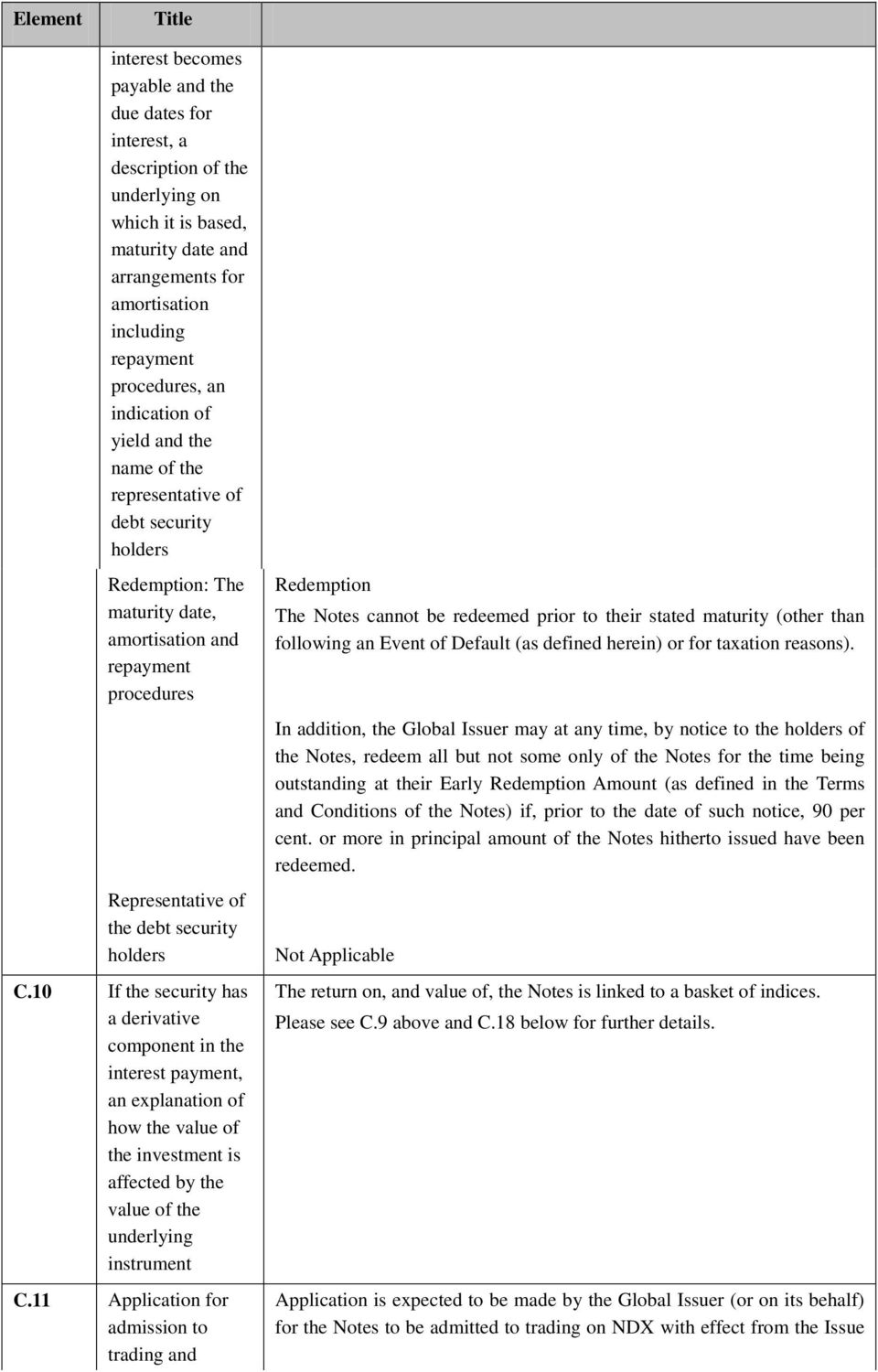 holders C.10 If the security has a derivative component in the interest payment, an explanation of how the value of the investment is affected by the value of the underlying instrument C.