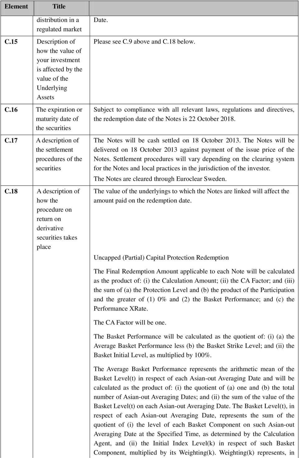 18 A description of how the procedure on return on derivative securities takes place Date. Please see C.9 above and C.18 below.