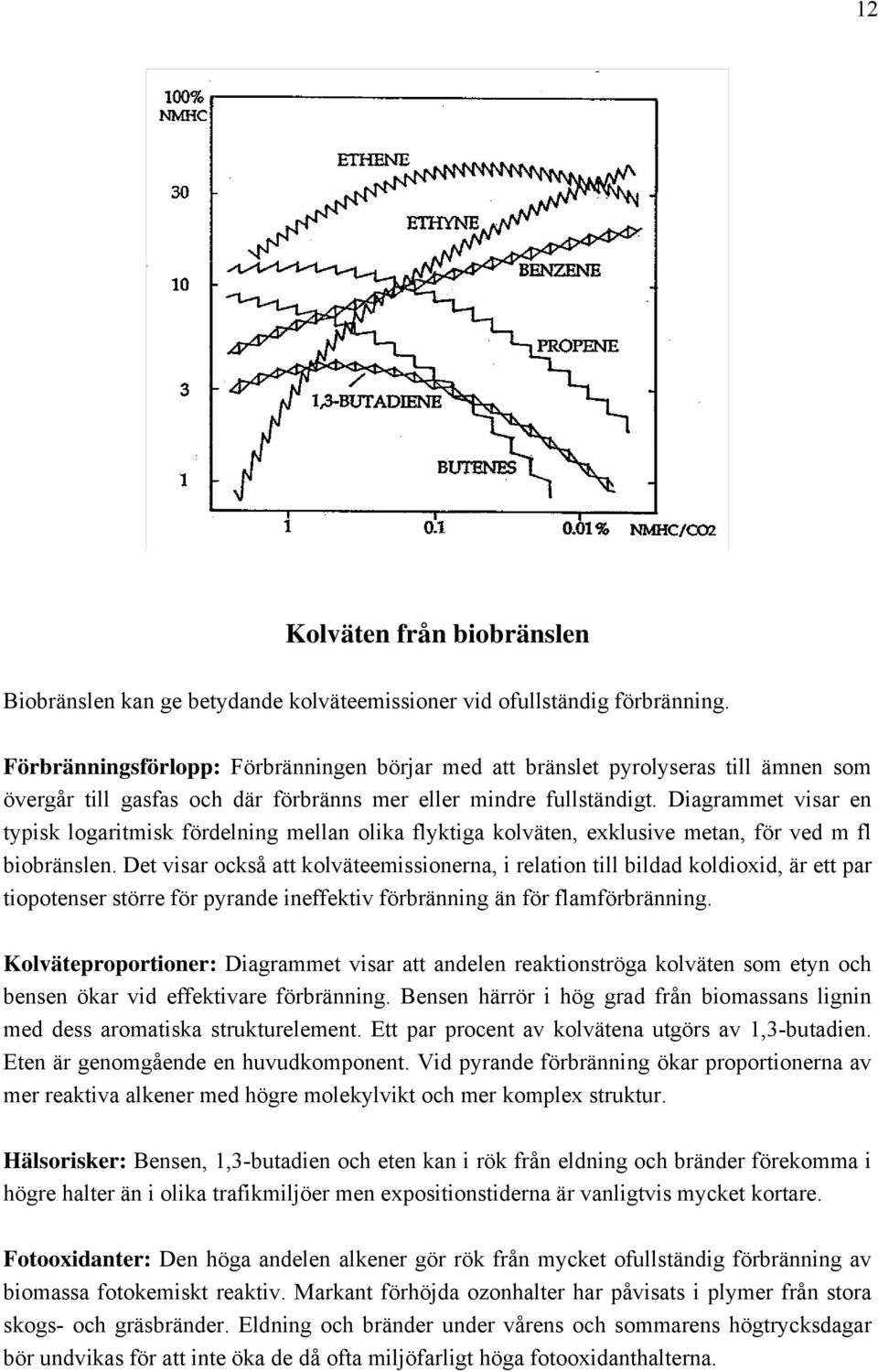 Diagrammet visar en typisk logaritmisk fördelning mellan olika flyktiga kolväten, exklusive metan, för ved m fl biobränslen.