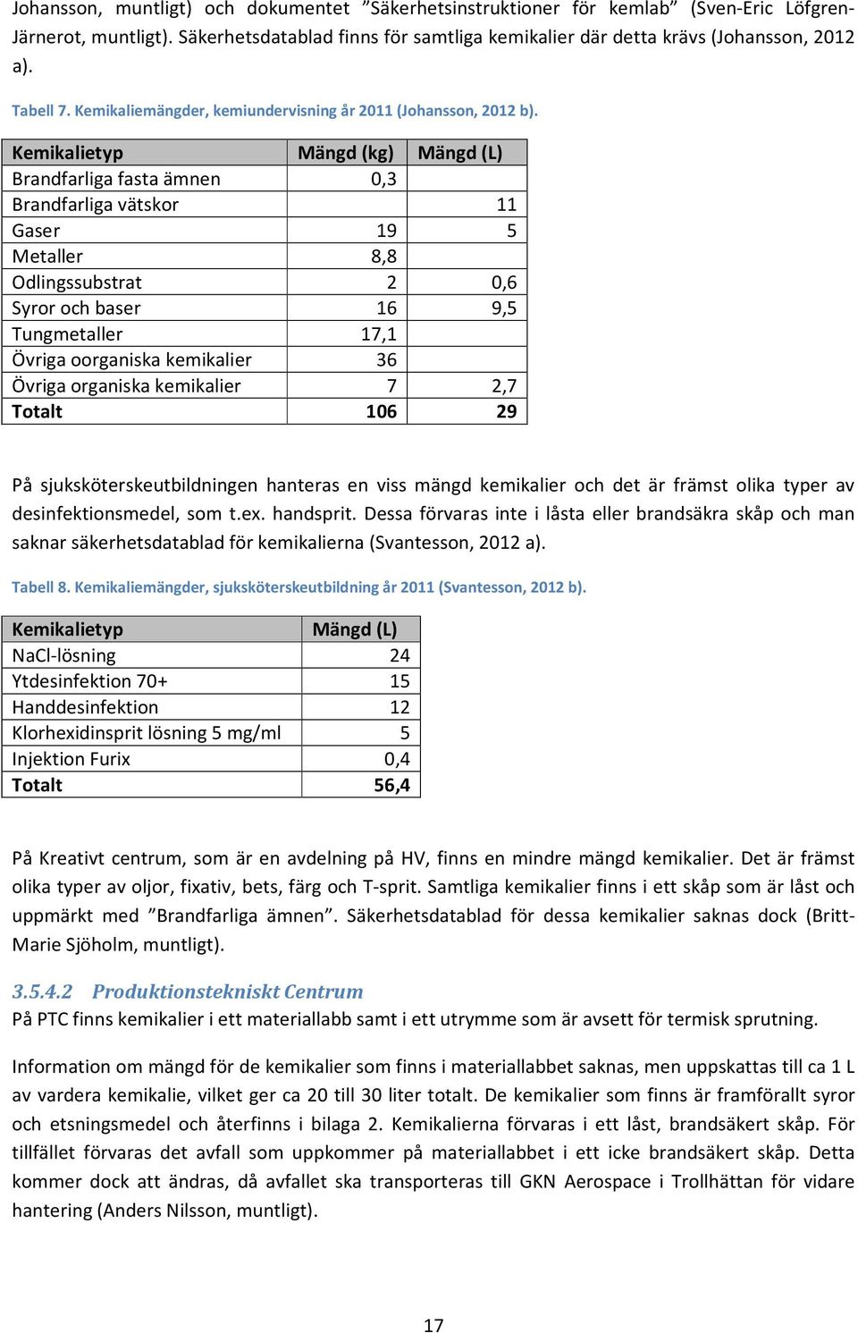 Kemikalietyp Mängd (kg) Mängd (L) Brandfarliga fasta ämnen 0,3 Brandfarliga vätskor 11 Gaser 19 5 Metaller 8,8 Odlingssubstrat 2 0,6 Syror och baser 16 9,5 Tungmetaller 17,1 Övriga oorganiska