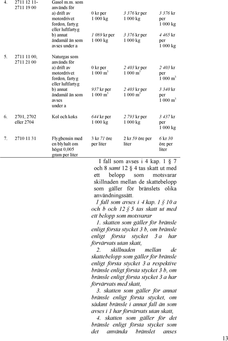 376 kr per 1 000 kg 4 465 kr per 1 000 kg 5.