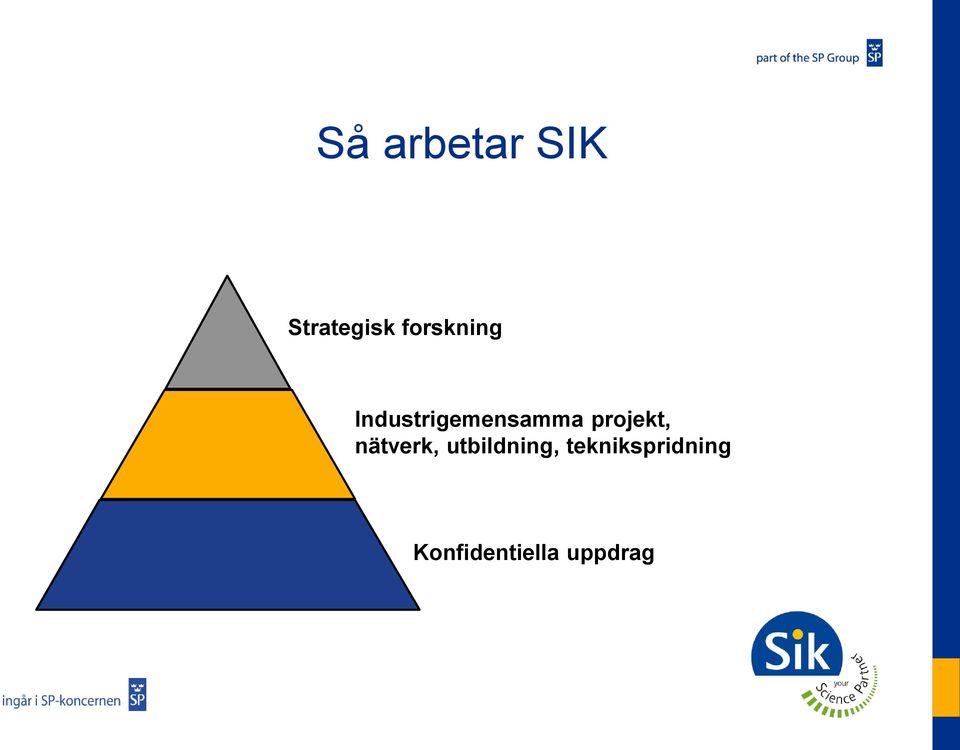 projekt, nätverk, utbildning,