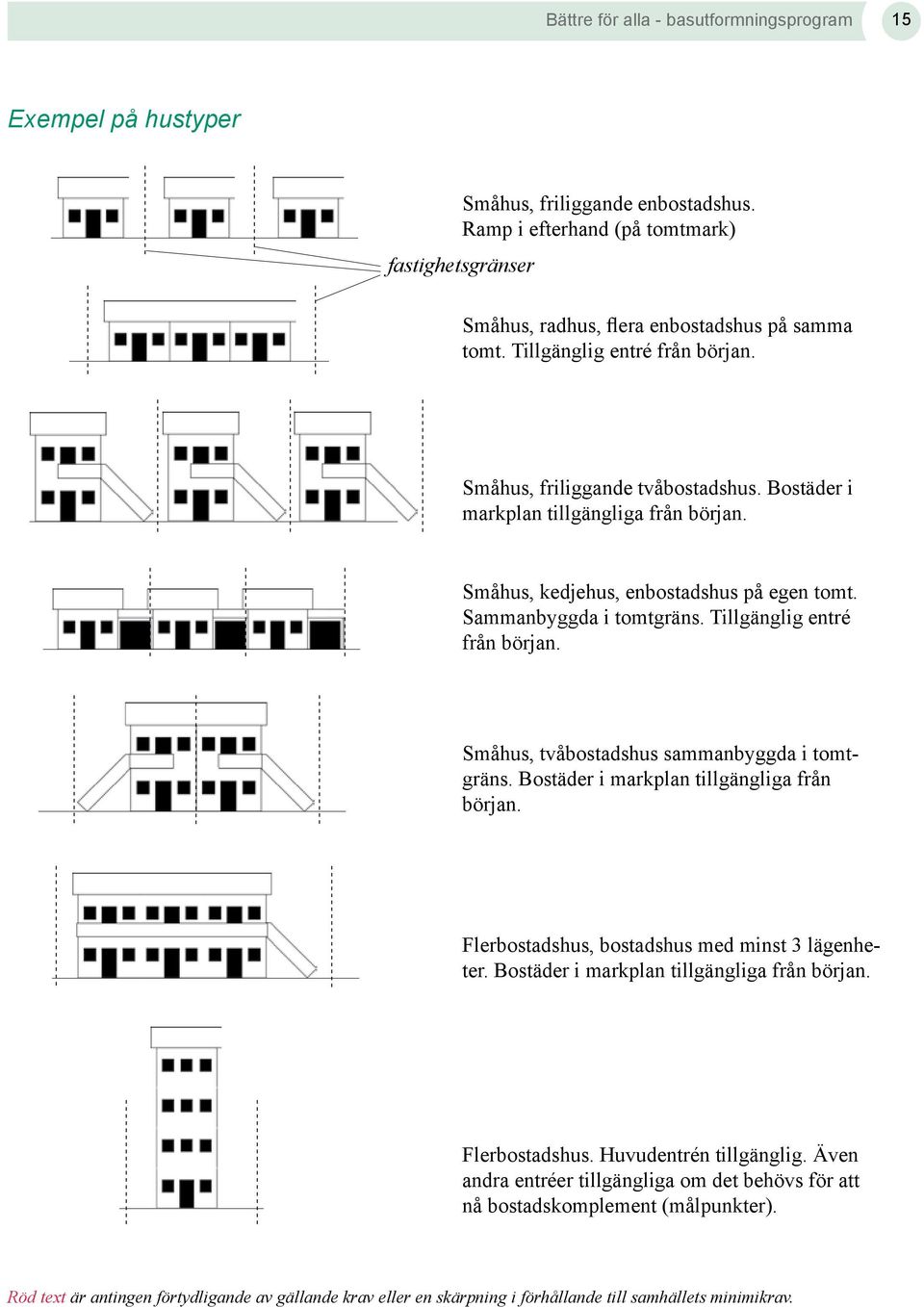 Bostäder i markplan tillgängliga från början. Småhus, kedjehus, enbostadshus på egen tomt. Sammanbyggda i tomtgräns. Tillgänglig entré från början.