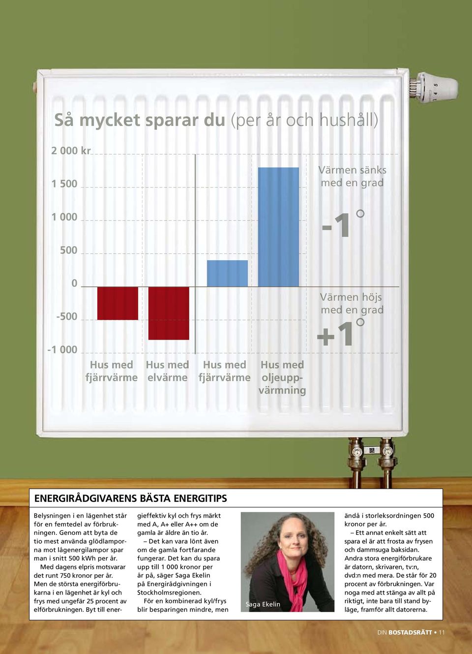 Genom att byta de tio mest använda glödlamporna mot lågenergilampor spar man i snitt 500 kwh per år. Med dagens elpris motsvarar det runt 750 kronor per år.