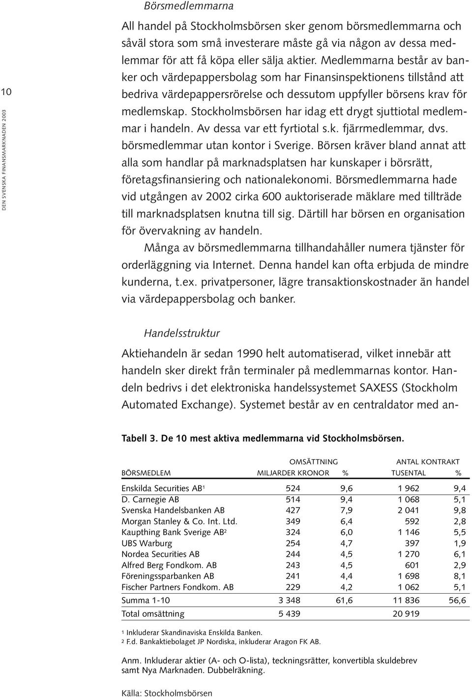 Stockholmsbörsen har idag ett drygt sjuttiotal medlemmar i handeln. Av dessa var ett fyrtiotal s.k. fjärrmedlemmar, dvs. börsmedlemmar utan kontor i Sverige.