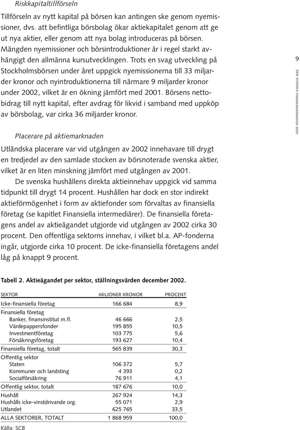 Mängden nyemissioner och börsintroduktioner är i regel starkt avhängigt den allmänna kursutvecklingen.