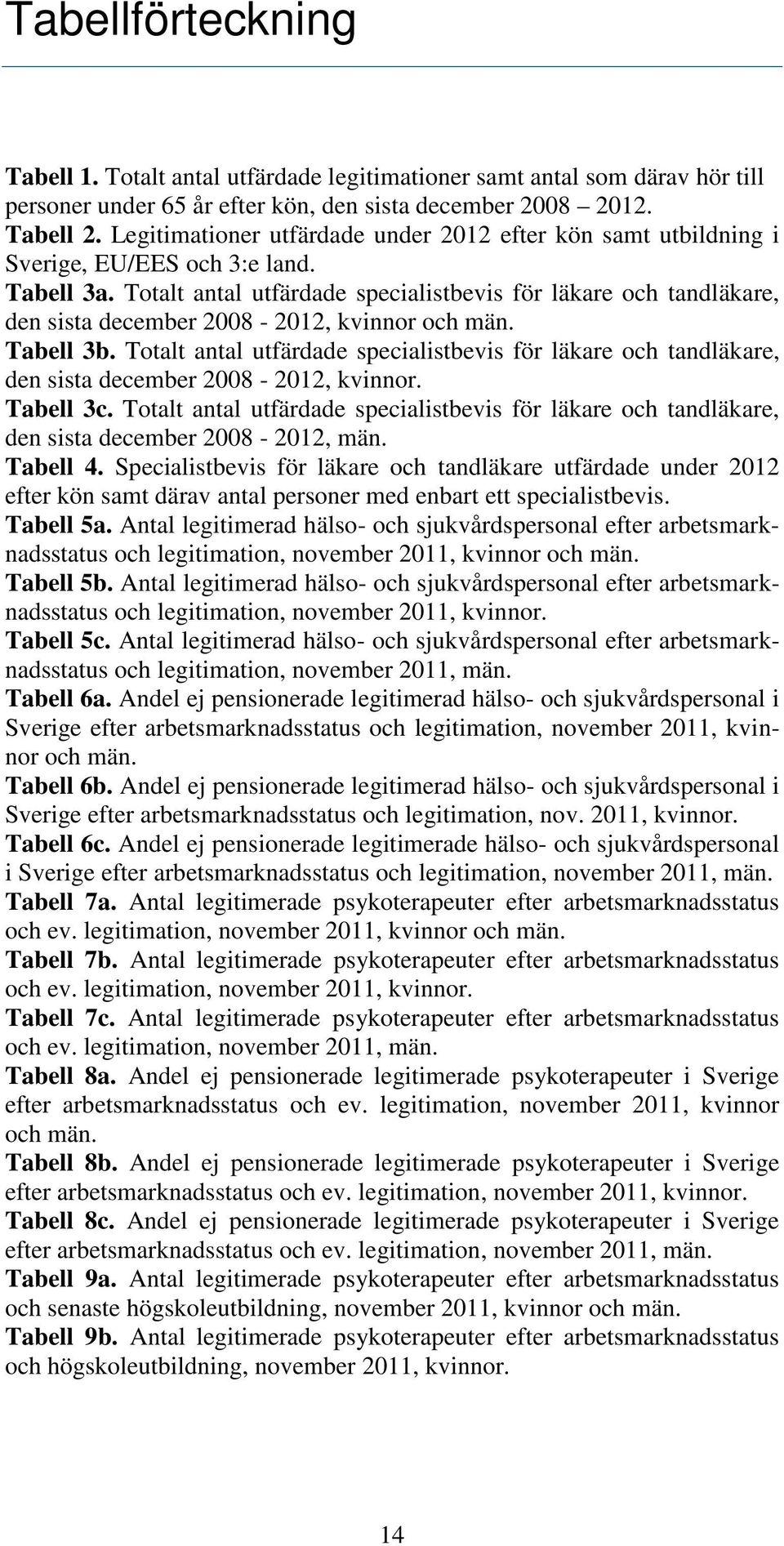 Totalt antal utfärdade specialistbevis för läkare och tandläkare, den sista december 2008-2012, kvinnor och män. Tabell 3b.