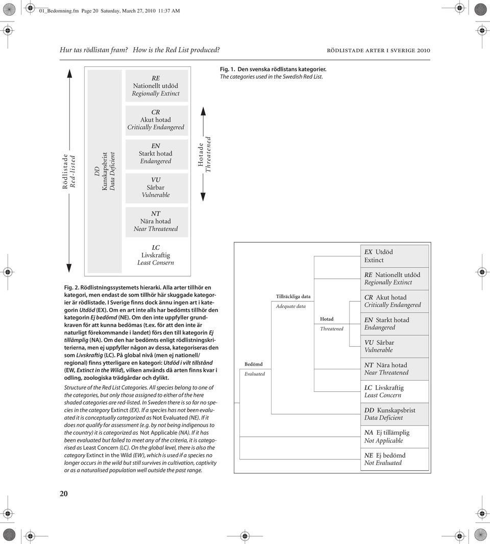 CR Akut hotad Critically Endangered Rödlistade Red-listed DD Kunskapsbrist Data Deficient EN Starkt hotad Endangered VU Sårbar Vulnerable Hotade Threatened NT Nära hotad Near Threatened LC
