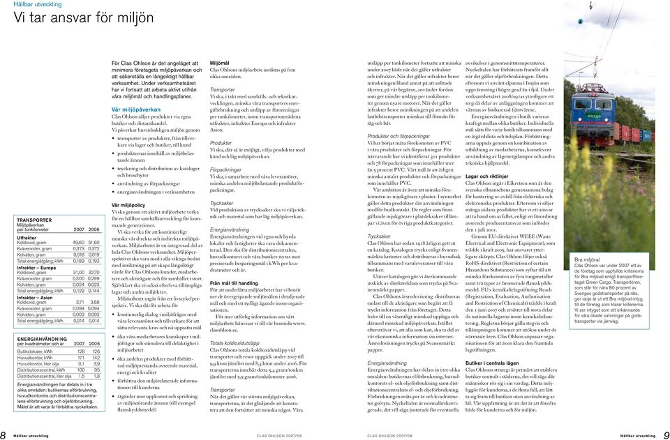 Kväveoxider, gram 0,094 0,094 Kolväten, gram 0,003 0,003 Total energiåtgång, kwh 0,014 0,014 Energianvändning per kvadratmeter och år 2007 2006 Butikslokaler, kwh 128 126 Huvudkontor, kwh 171 142