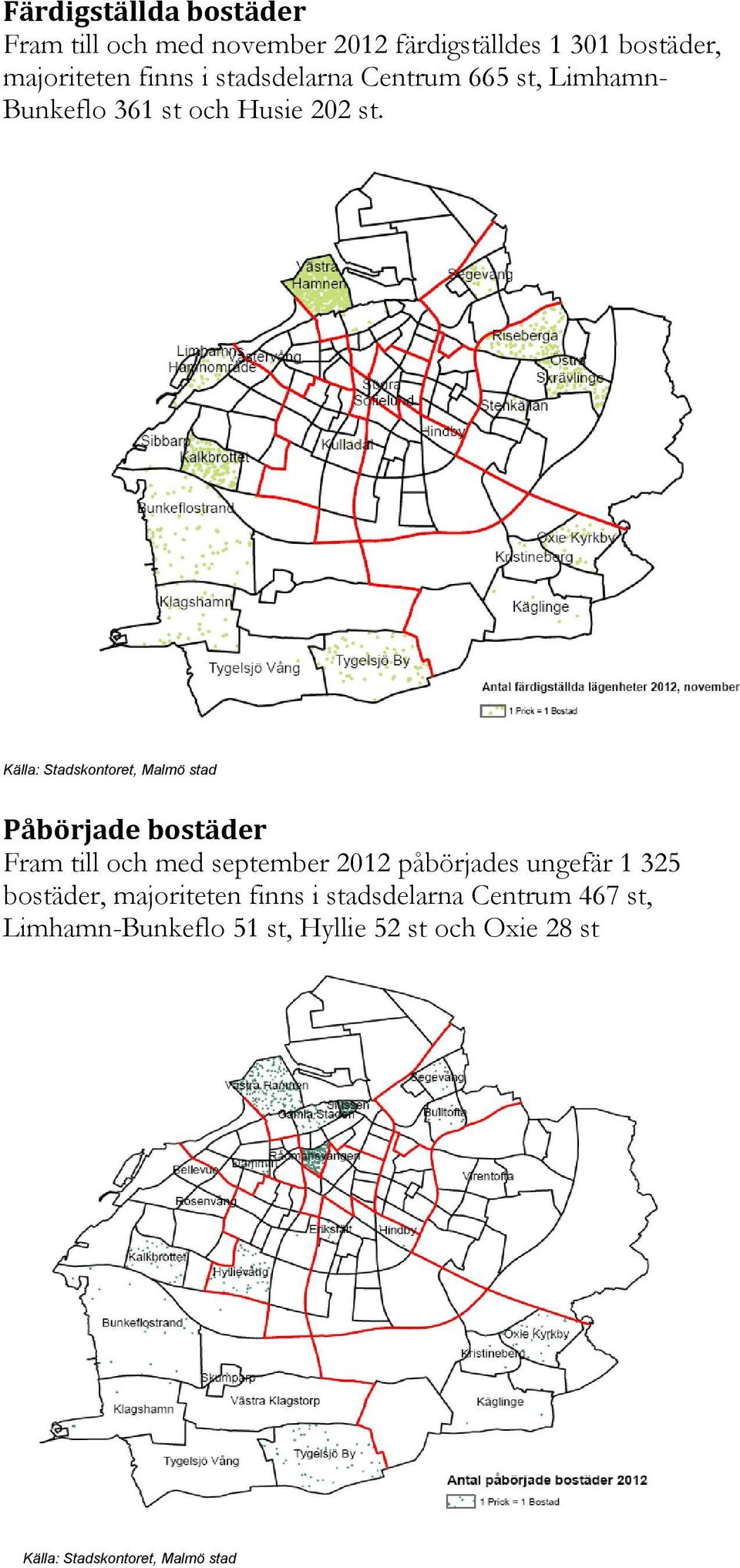 Källa: Stadskontoret, Malmö stad + Påbörjade+bostäder Fram till och med september 2012 påbörjades ungefär 1