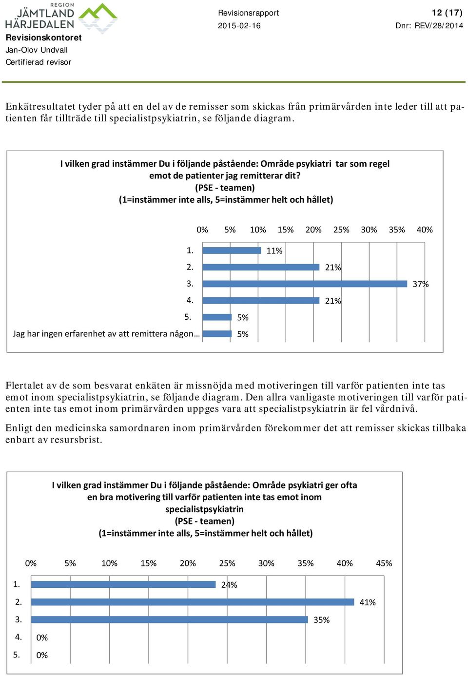 (PSE - teamen) (1=instämmer inte alls, 5=