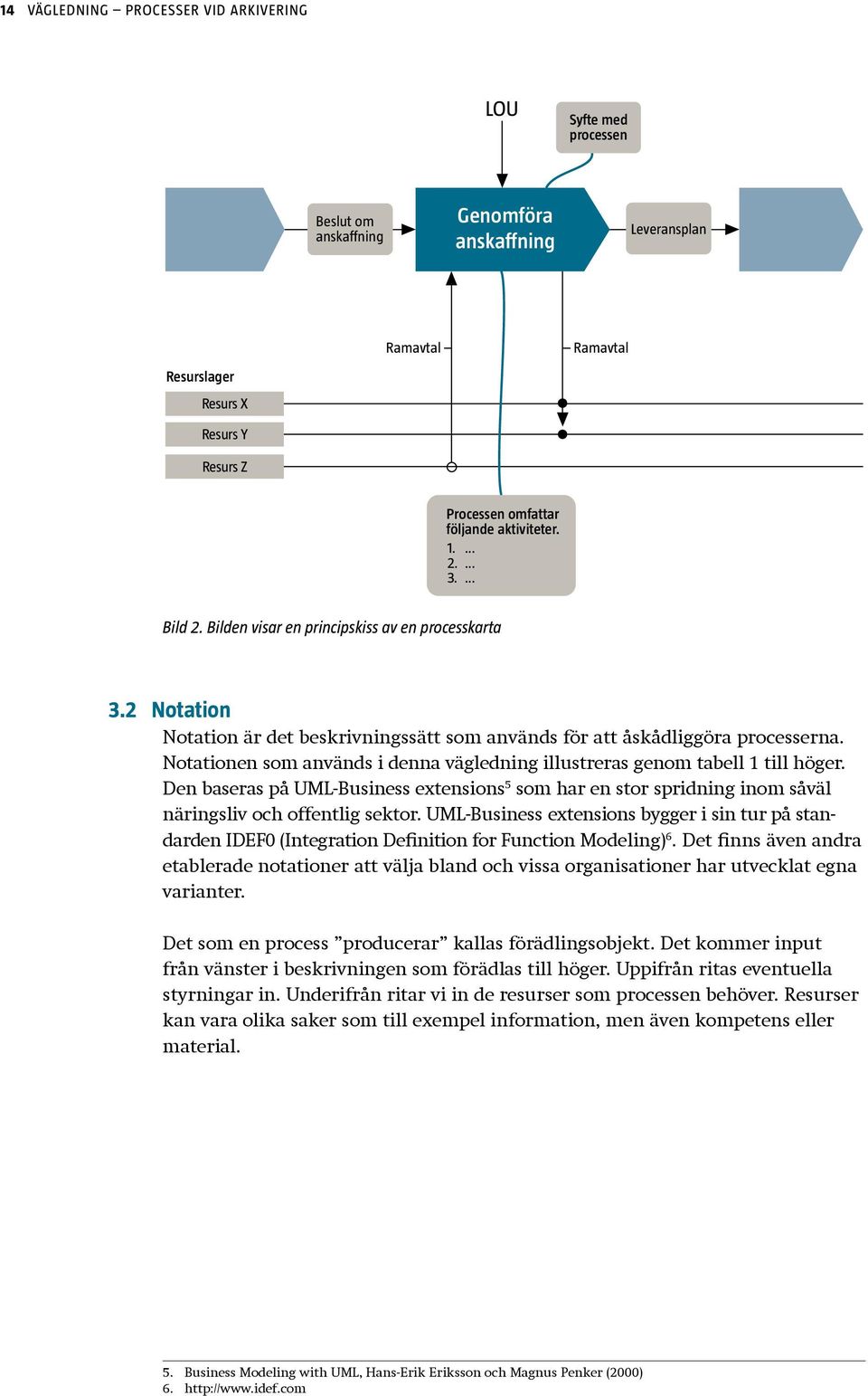 Notationen som används i denna vägledning illustreras genom tabell 1 till höger. Den baseras på UML-Business extensions 5 som har en stor spridning inom såväl näringsliv och offentlig sektor.