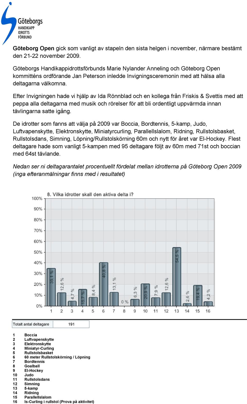 Efter Invigningen hade vi hjälp av Ida Rönnblad och en kollega från Friskis & Svettis med att peppa alla deltagarna med musik och rörelser för att bli ordentligt uppvärmda innan tävlingarna satte