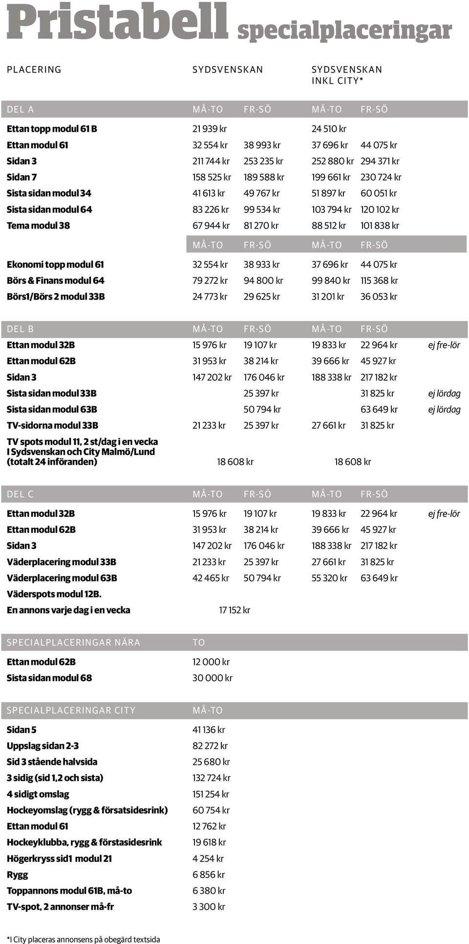 kr 103 794 kr 120 102 kr Tema modul 38 67 944 kr 81 270 kr 88 512 kr 101 838 kr DEL A MÅ-TO FR-SÖ Må-to FR-SÖ Ekonomi topp modul 61 32 554 kr 38 933 kr 37 696 kr 44 075 kr Börs & Finans modul 64 79