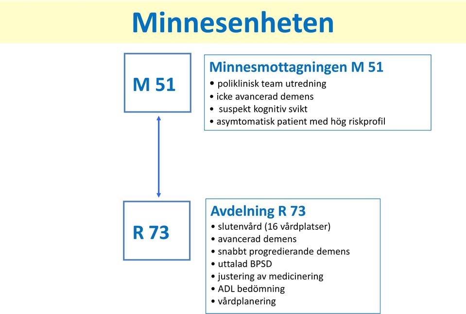 riskprofil R 73 Avdelning R 73 slutenvård (16 vårdplatser) avancerad demens