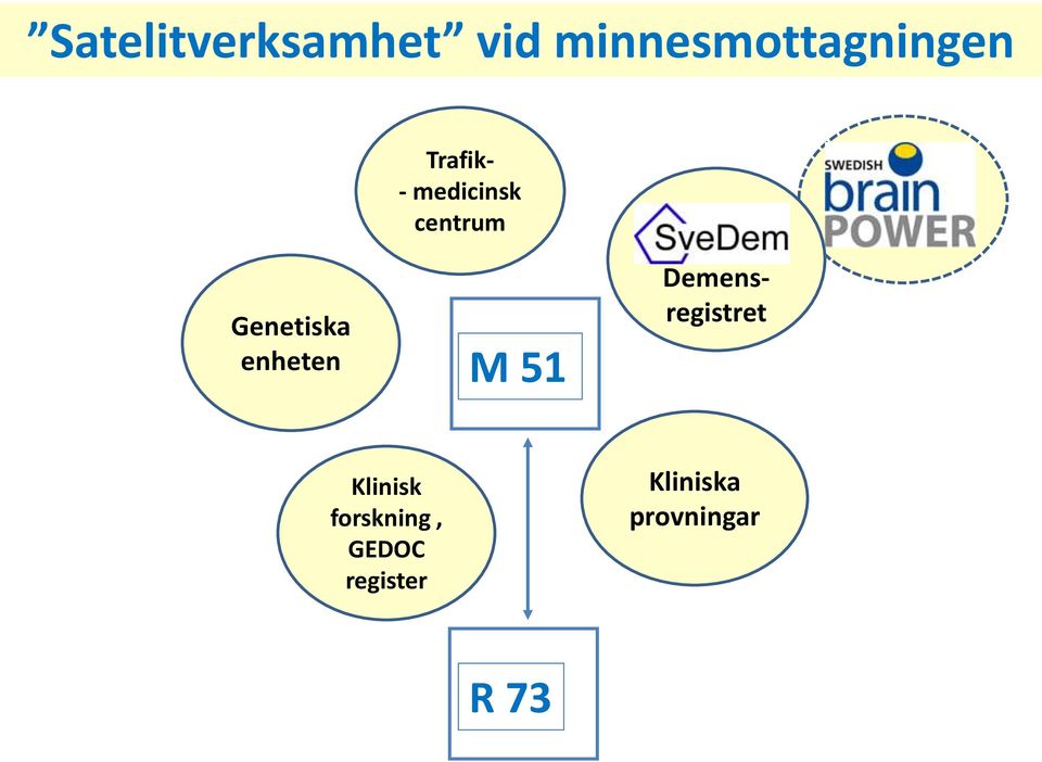 enheten M 51 Demensregistret Klinisk