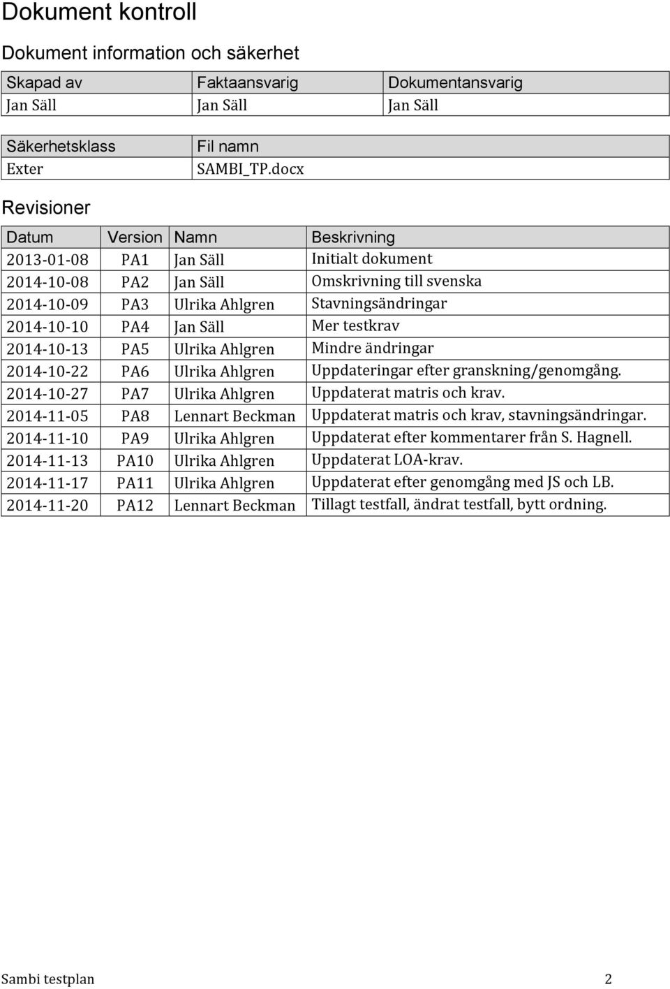 10 PA4 Jan Säll Mer testkrav 2014-10- 13 PA5 Ulrika Ahlgren Mindre ändringar 2014-10- 22 PA6 Ulrika Ahlgren Uppdateringar efter granskning/genomgång.